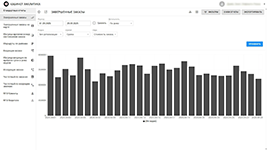 Аналитика работы автопарка на базе системы Такси-Мастер от компании БИТ Мастер (ТМ Такси-Мастер)