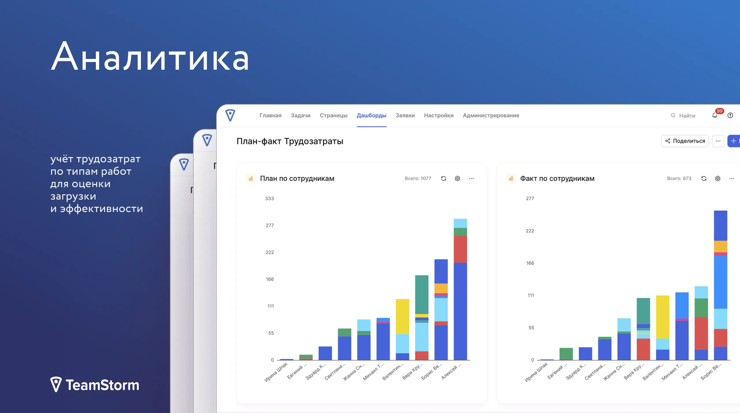 Анализ план-факта трудозатрат по сотрудникам в дашборде системы управления рабочими процессами ТимШторм