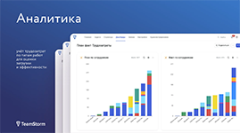 Анализ план-факта трудозатрат по сотрудникам в дашборде системы управления рабочими процессами ТимШторм