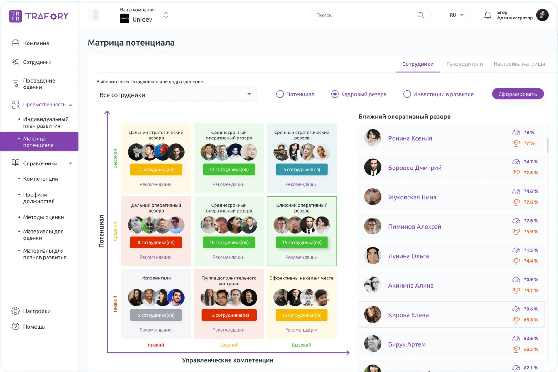 Анализ матрицы потенциала персонала в управленческой панели Trafory