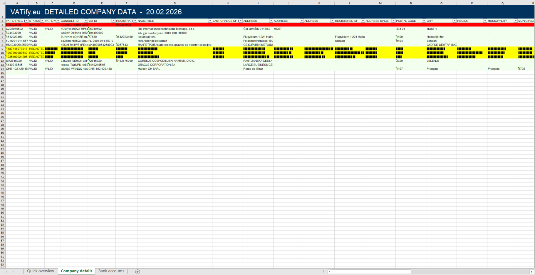 Мониторинг реквизитов партнёров — детализированный отчёт VATify.eu