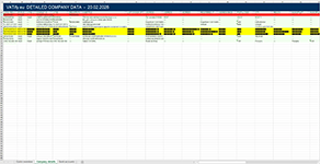 Мониторинг реквизитов партнёров — детализированный отчёт VATify.eu