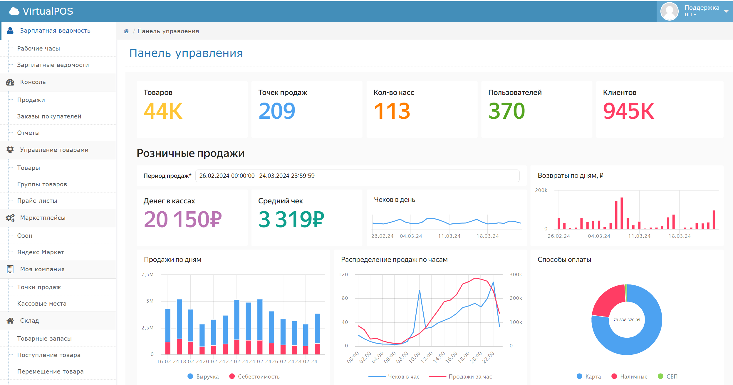 Анализ розничных продаж и финансовых показателей в панели управления VirtualPos