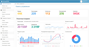 Анализ розничных продаж и финансовых показателей в панели управления VirtualPos