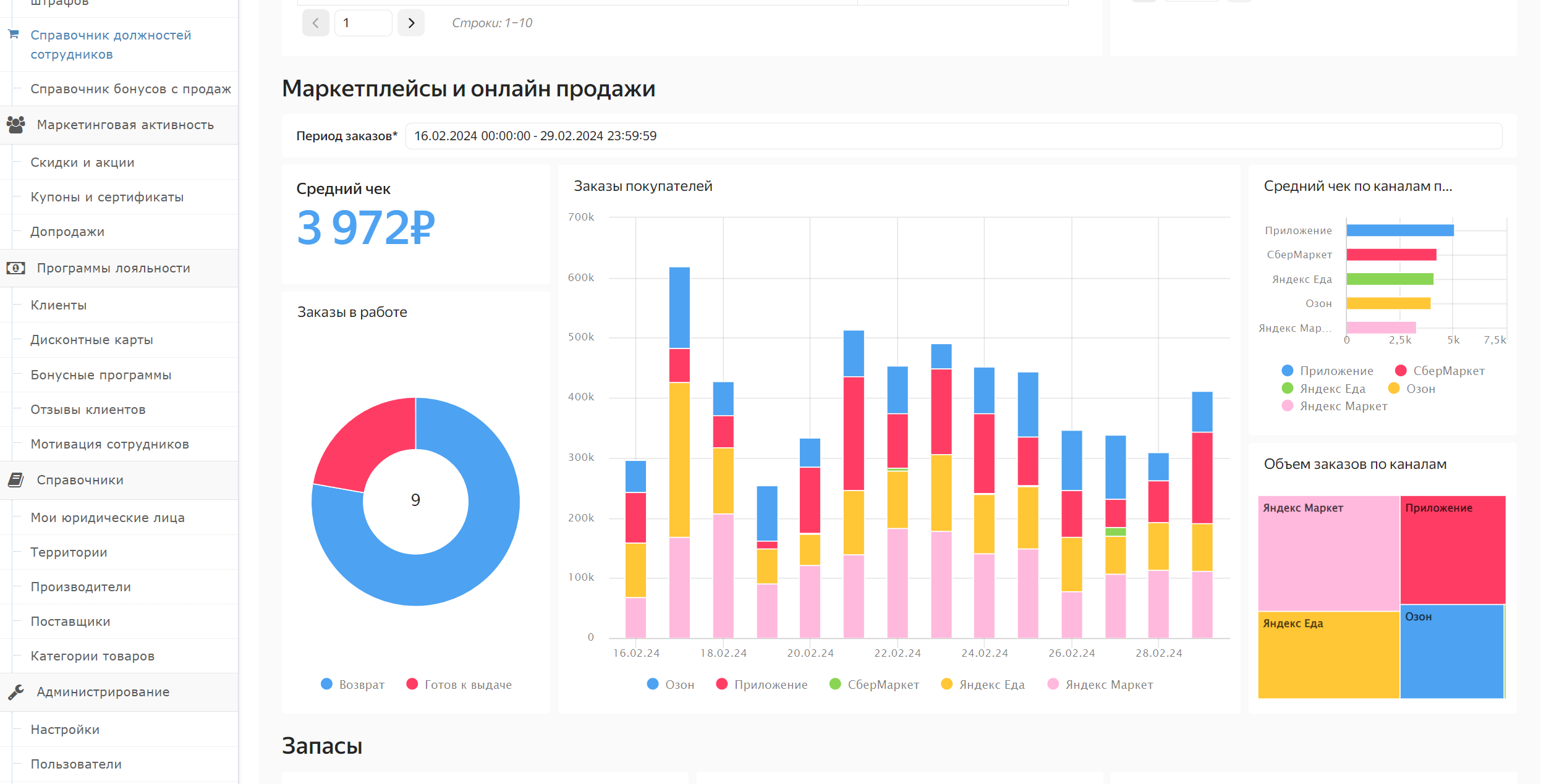 Анализ онлайн-продаж по маркетплейсам: средний чек, динамика заказов, распределение по каналам в VirtualPos