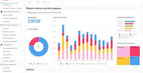 Анализ онлайн-продаж по маркетплейсам: средний чек, динамика заказов, распределение по каналам в VirtualPos