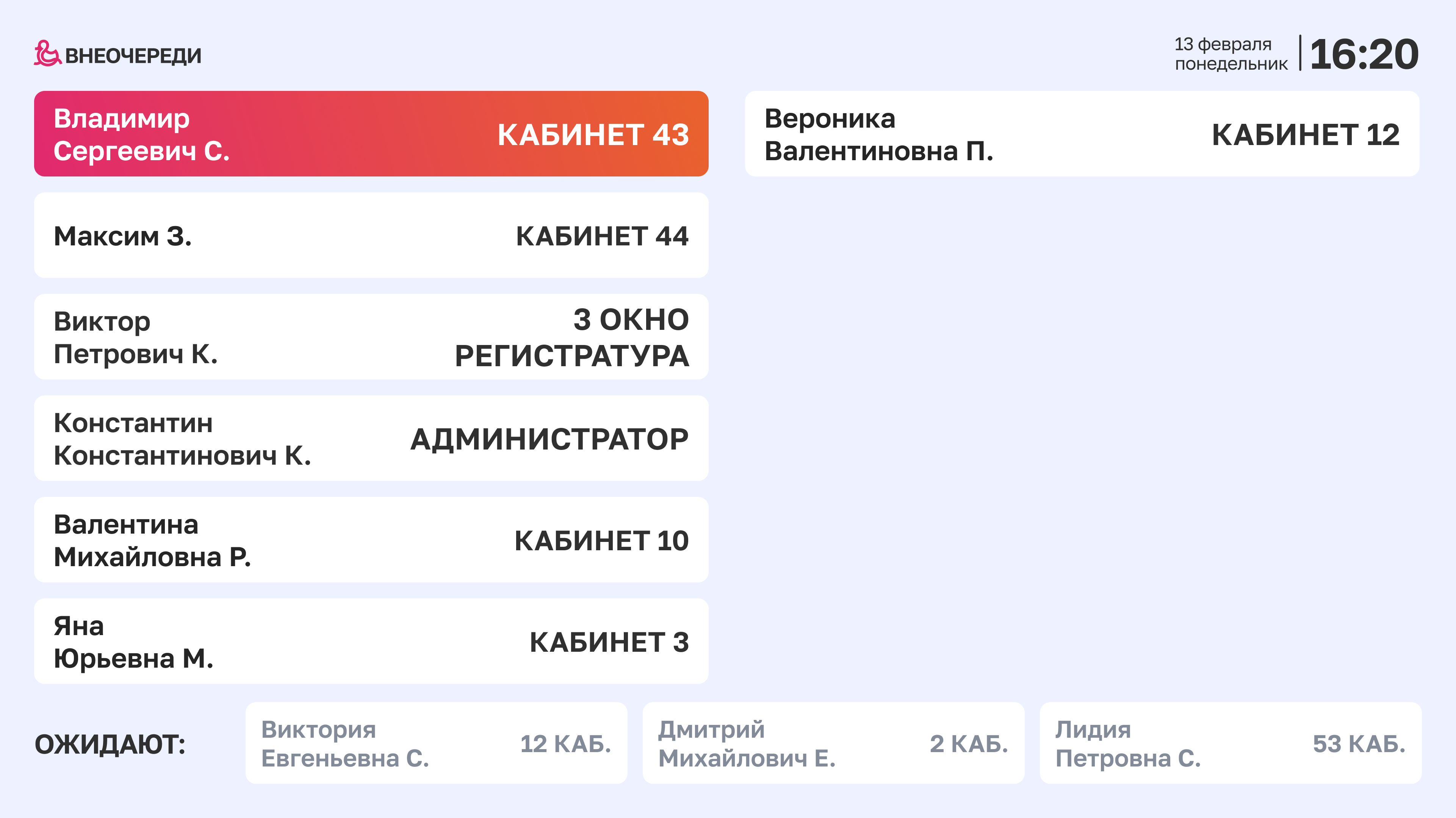Отображение текущего распределения посетителей по кабинетам и окон ожидания в системе управления очередями ВнеОчереди