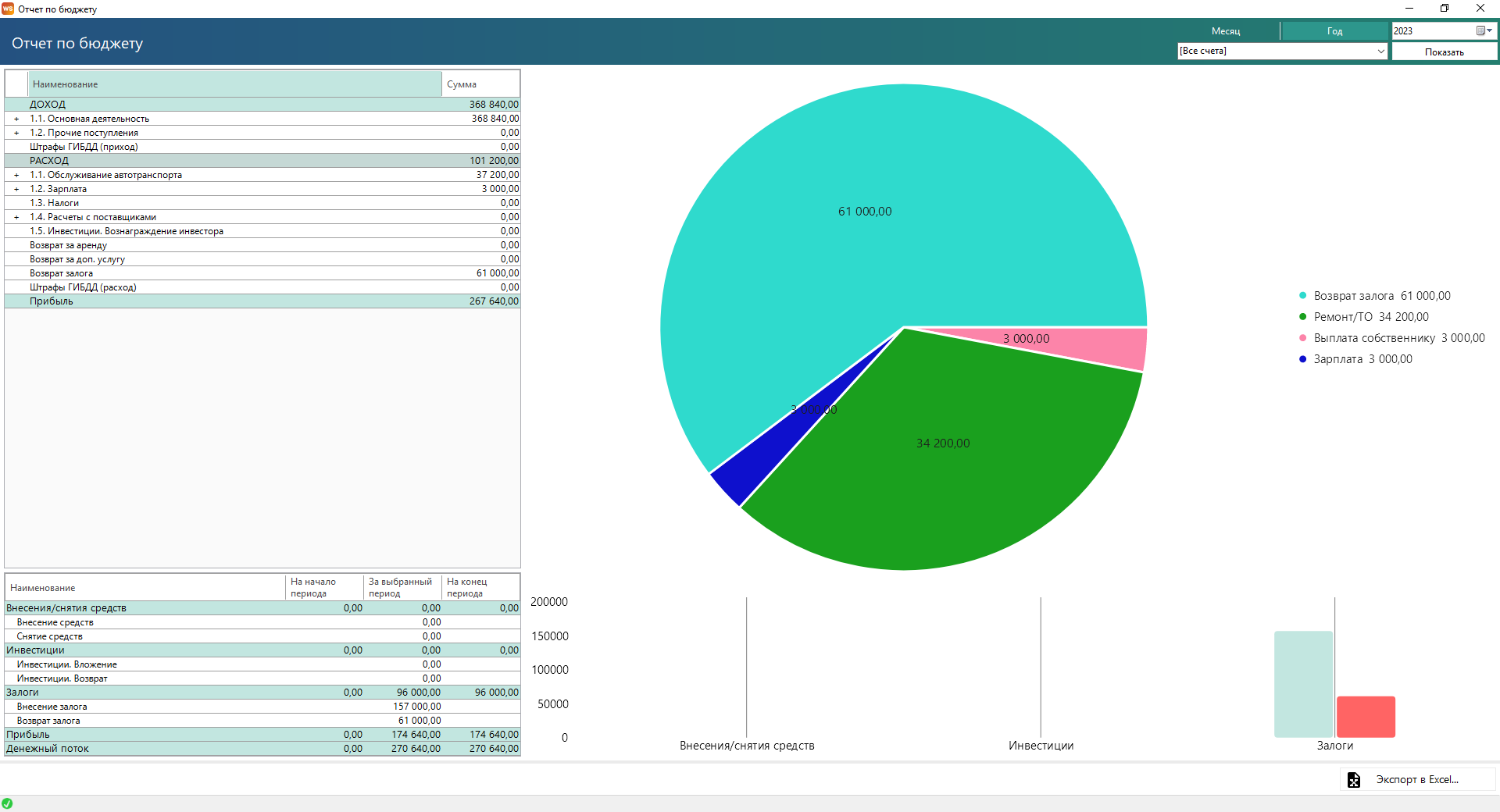 Финансовый отчёт по бюджету компании по прокату автомобилей в программном продукте WS. Автопрокат
