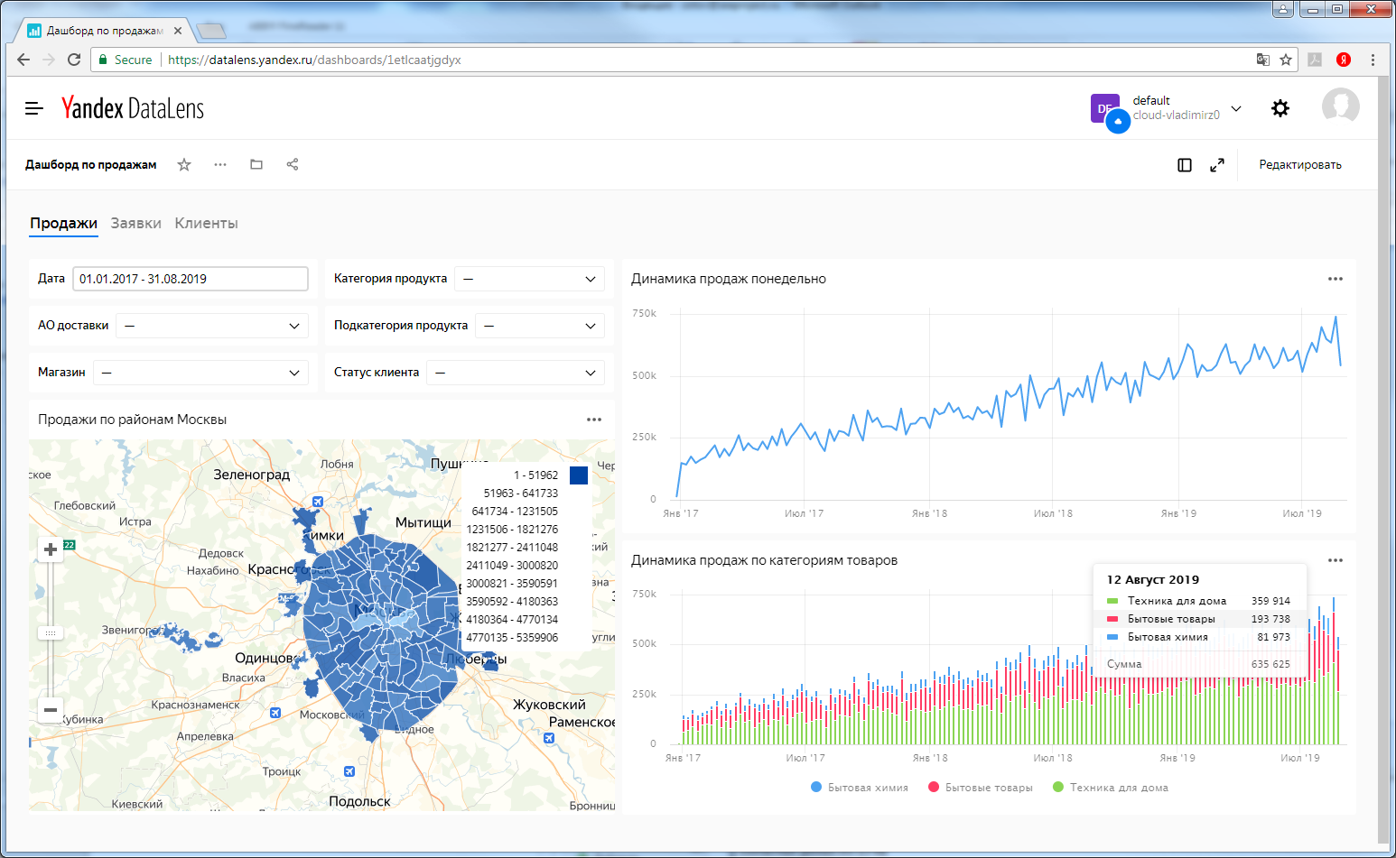 Аналитический дашборд по продажам в BI-сервисе Yandex DataLens