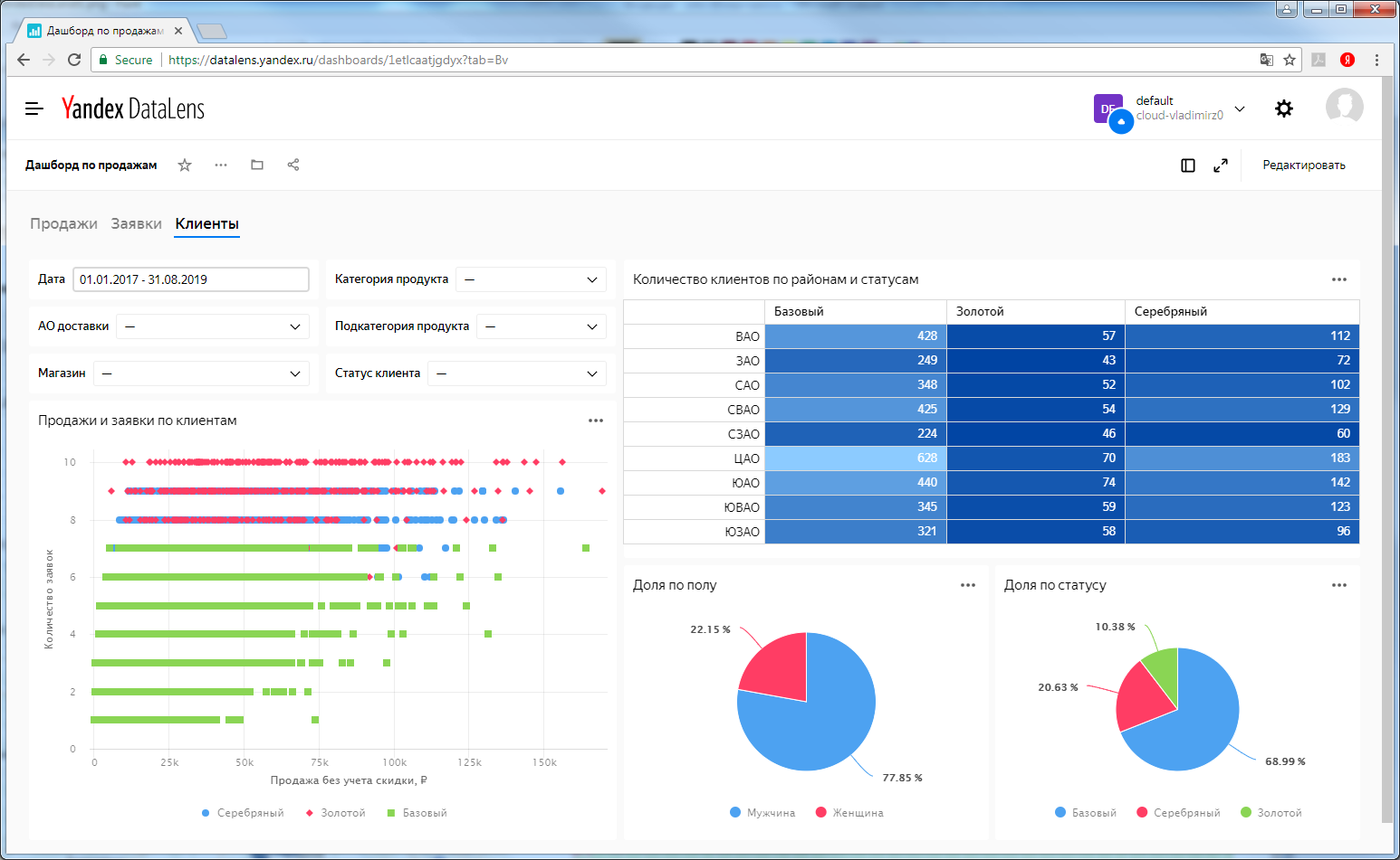 Клиентская аналитика в системе для анализа бизнес-данных Yandex DataLens