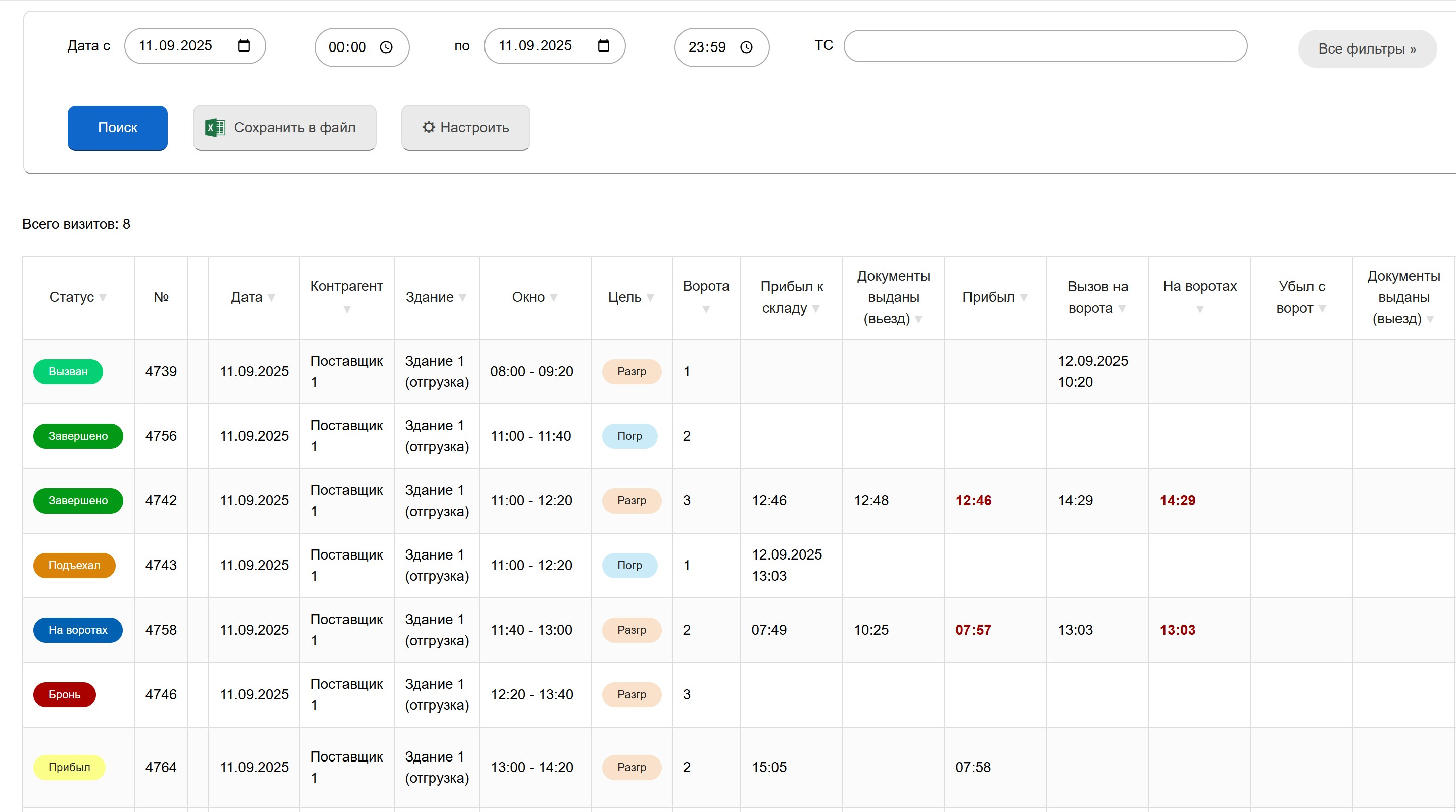 Мониторинг статусов транспортных визитов и управление тайм-слотами в системе ant Time Slot Management