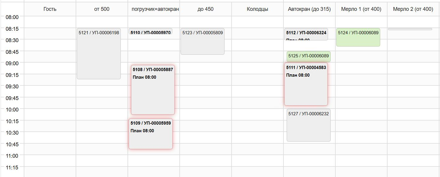 Планирование прибытия транспорта с распределением по тайм-слотам в системе ant Time Slot Management